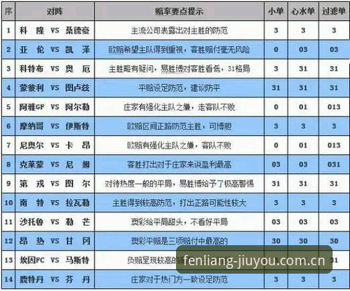 九游彩票赔率表下载使用技巧：一份数据导向的操作清单
